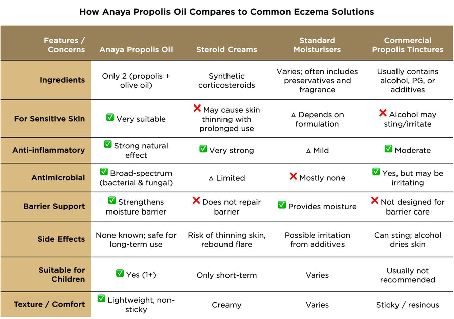 Trigona Propolis Oil 20ml