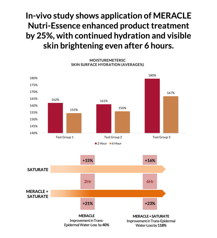 MERACLE Nutri-Essence AHA BHA