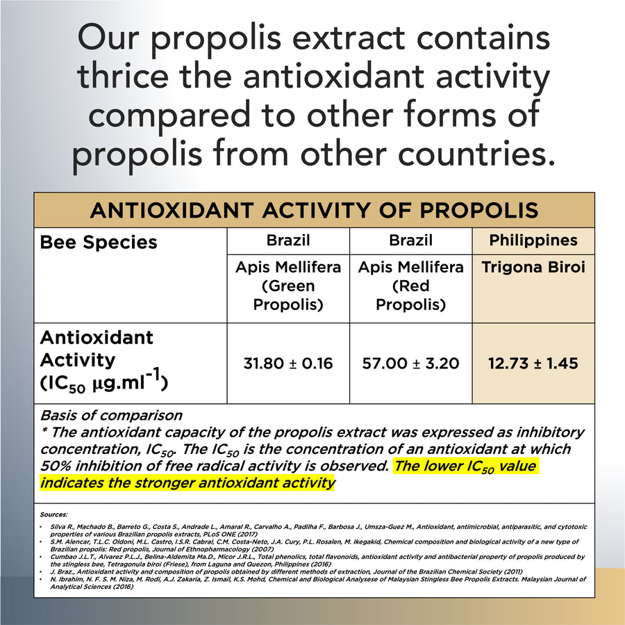 Trigona Propolis Extract 20ml